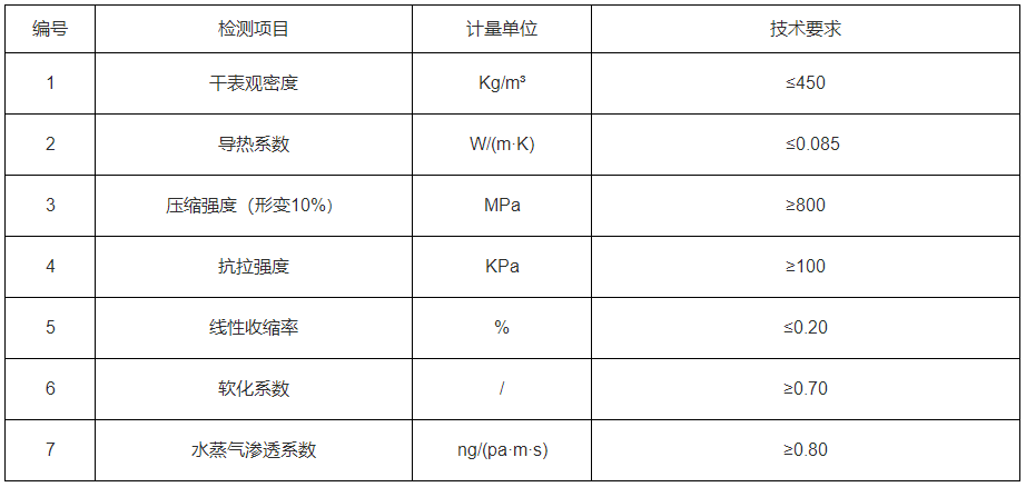 無機活性保溫砂漿