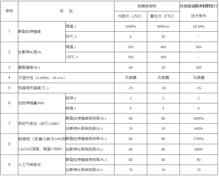 PE防水板