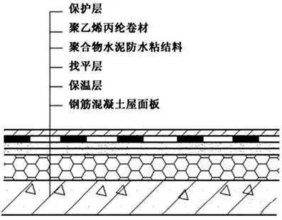 比對正置式屋面和倒置式屋面防水做法的優(yōu)缺點！為什么他